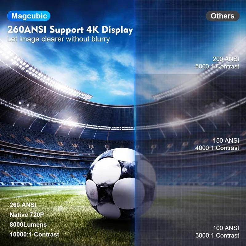 Ameria™ HY300 Pro 4K Projector